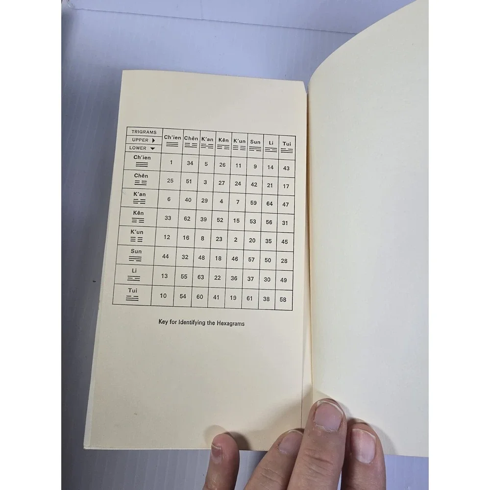 Vintage The I Ching, or, Book of‎ Changes (Bollingen Series XIX) Hardcover, 19th